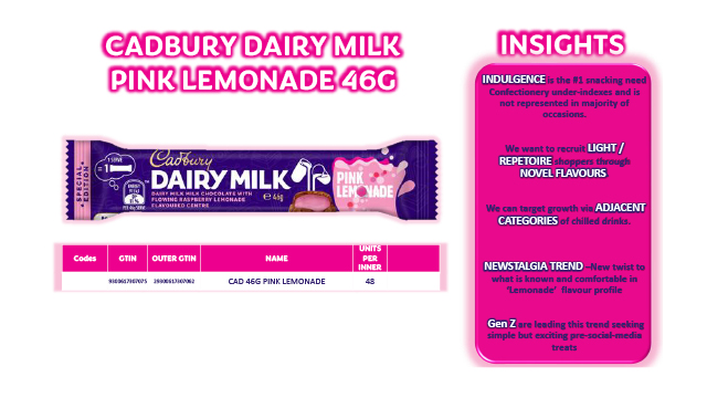 Mondelez Learning Module May