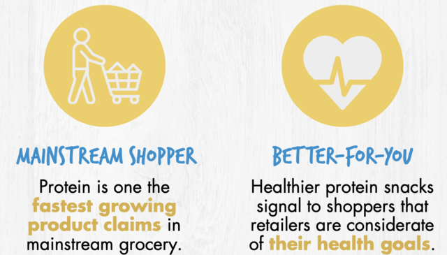 Pharmacare Learning Module January (Power of Protein)