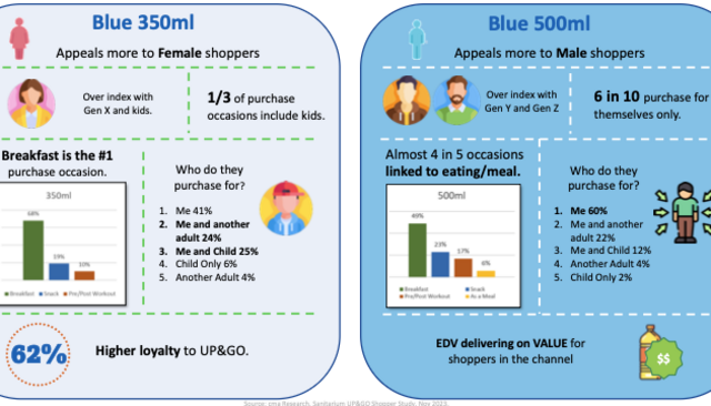 Sanitarium - Learning Module December (Higher Lotalty)