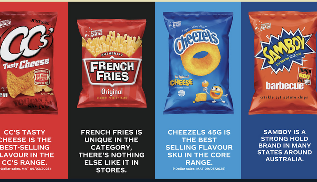 SBA - LEARNING MODULE May